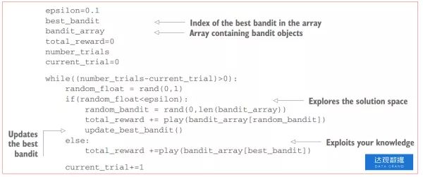 技术干货 | 如何选择上班路线最省时间？从A/B测试数学原理说起